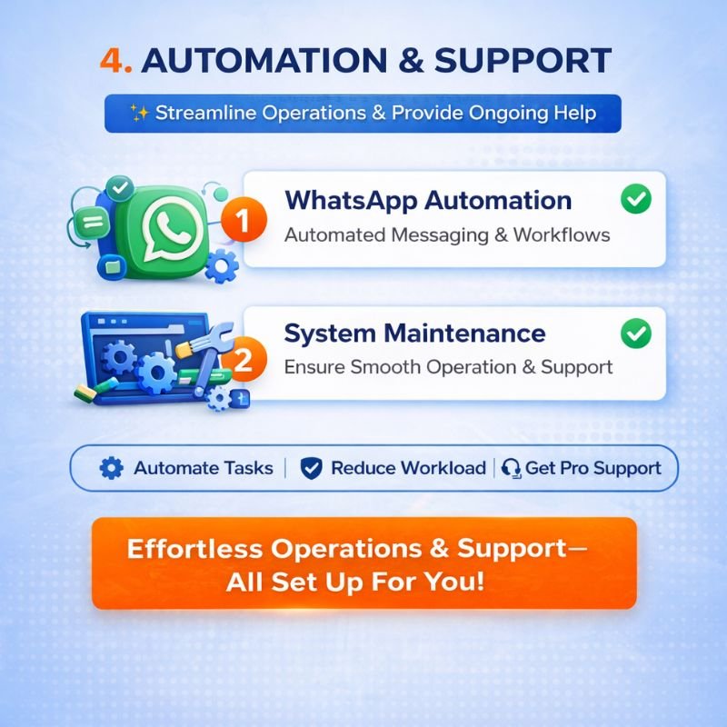 Business automation system using WhatsApp automation and technical support services for smooth operations and customer handling